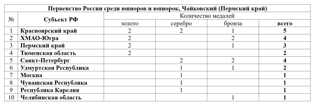 Снимок экрана 2026-10-01 153828.png